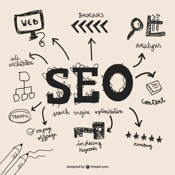 SEO Service – ₹9999/month (On Page / Off Page)